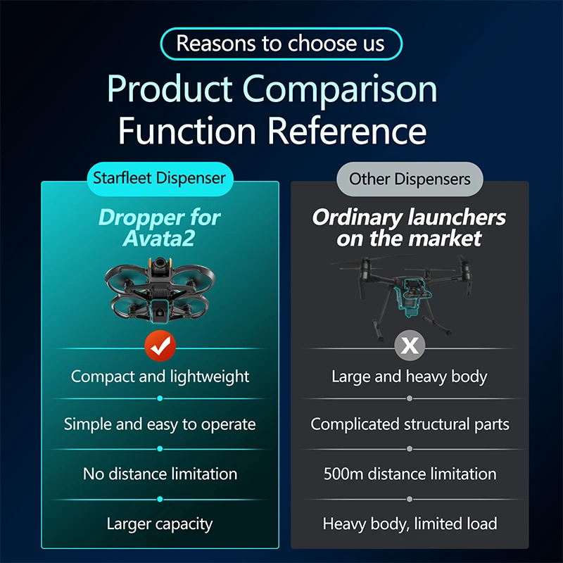 For DJI Avata 2 Drone Airdrop  - Drone Multispectral ulasan dan harga